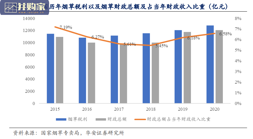 新型烟草市场研究报告(36页)-第1张图片 新型烟草市场研究报告(36页)-第1张图片