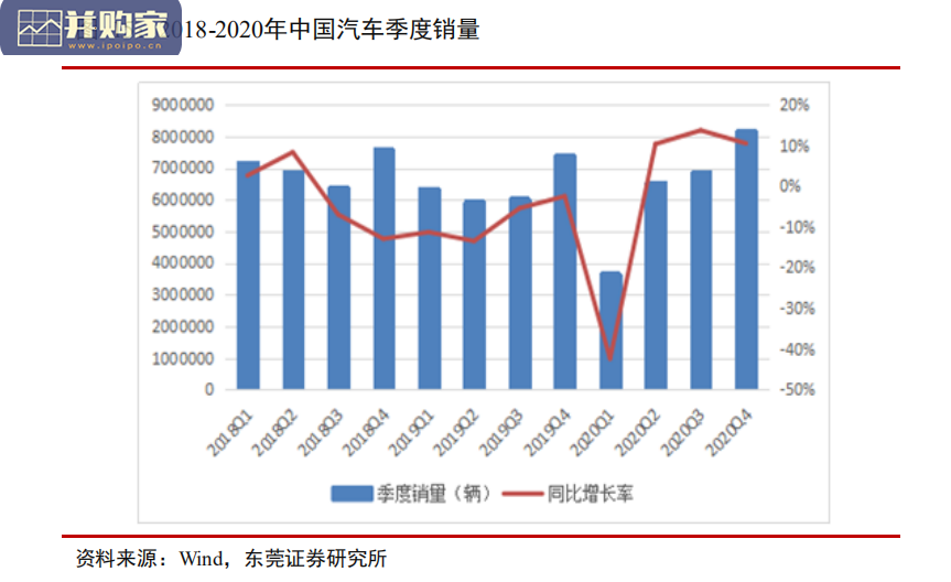 汽车热管理研究报告:汽车电动化浪潮下,热管理重视度提升(25页)-第1张图片 汽车热管理研究报告:汽车电动化浪潮下,热管理重视度提升(25页)-第1张图片