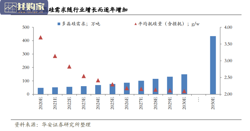 多晶硅行业报告:低成本和融资能力双轮驱动(30页)-第1张图片 多晶硅行业报告:低成本和融资能力双轮驱动(30页)-第1张图片