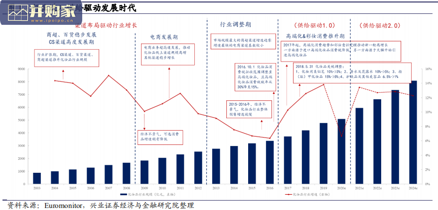 化妆品行业报告:专家型化妆品集团诞生的路径与意义(82页)-第1张图片 化妆品行业报告:专家型化妆品集团诞生的路径与意义(82页)-第1张图片