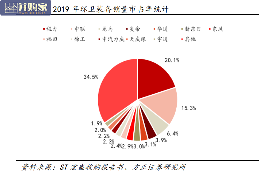 新能源环卫车行业报告:助力碳中和(42页)-第1张图片 新能源环卫车行业报告:助力碳中和(42页)-第1张图片