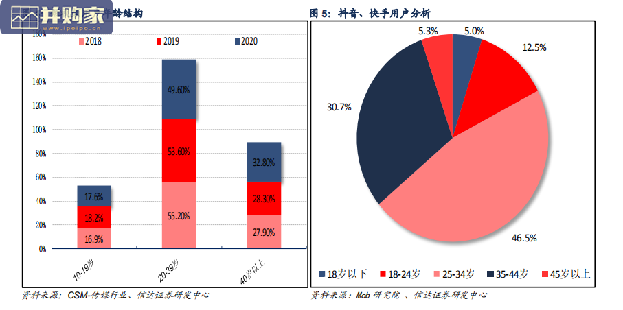 视频号行业报告:腾讯短视频战场新价值(23页)-第1张图片 视频号行业报告:腾讯短视频战场新价值(23页)-第1张图片