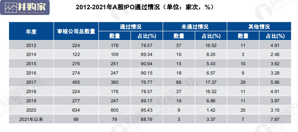 2020年A股IPO市场全景回顾与2021年前景展望报告(58页)-第1张图片 2020年A股IPO市场全景回顾与2021年前景展望报告(58页)-第1张图片