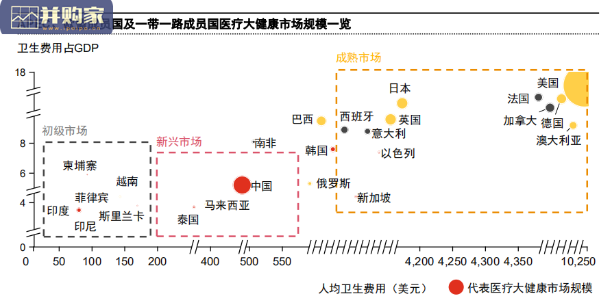 中国医疗健康行业并购市场回顾及展望报告(30页)-第1张图片 中国医疗健康行业并购市场回顾及展望报告(30页)-第1张图片