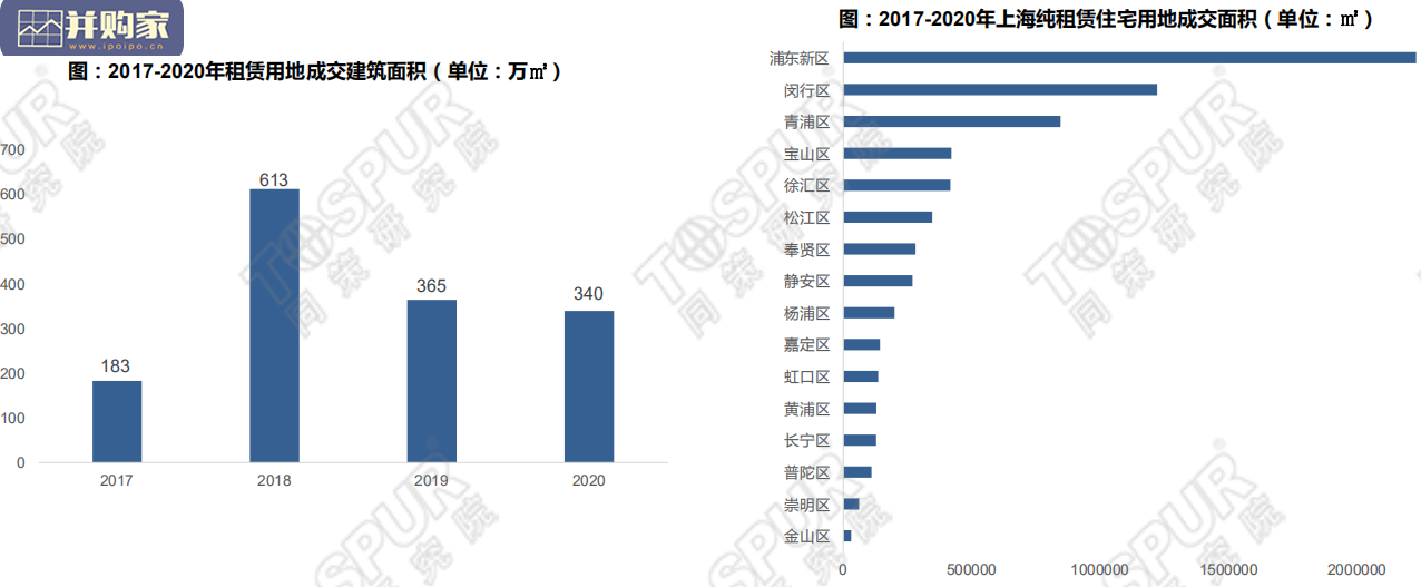 住房租赁市场2020年度报告(60页)-第1张图片 住房租赁市场2020年度报告(60页)-第1张图片