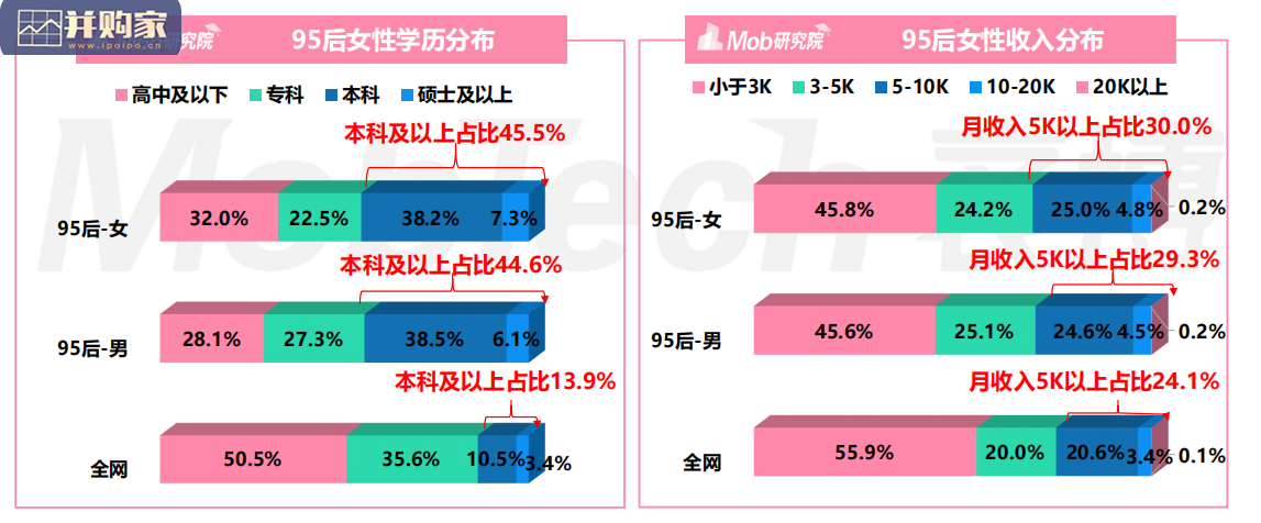 95后女性研究报告(26页)-第1张图片 95后女性研究报告(26页)-第1张图片