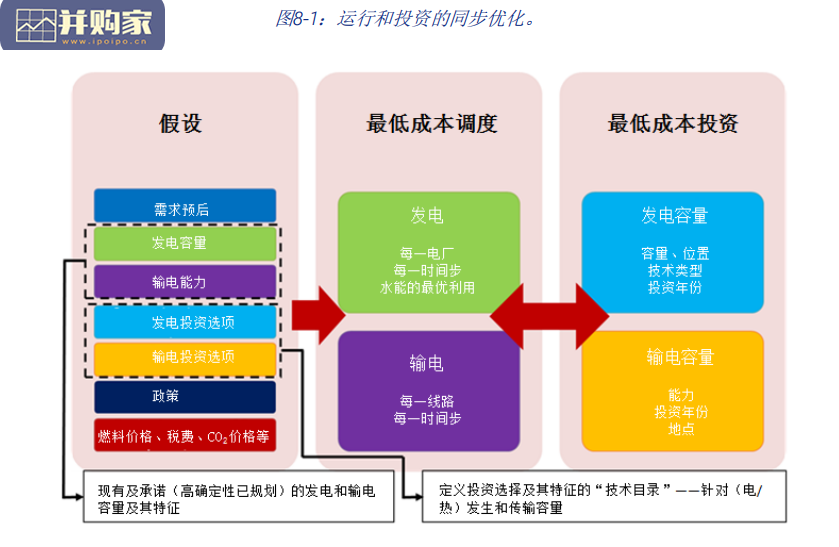 海南清洁能源岛电力部门转型路径报告(53页)-第1张图片 海南清洁能源岛电力部门转型路径报告(53页)-第1张图片