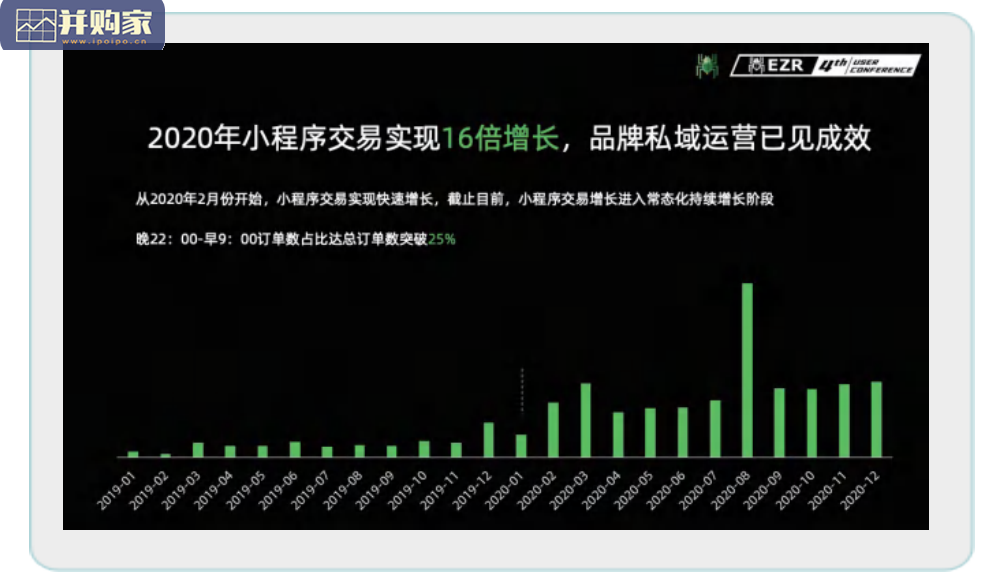 私域运营趋势白皮书(61页+105页)-第1张图片 私域运营趋势白皮书(61页+105页)-第1张图片