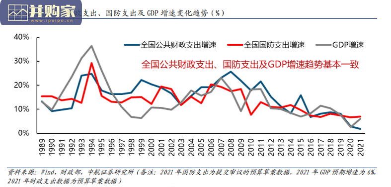 2021年中国军费解读报告(41页)-第1张图片 2021年中国军费解读报告(41页)-第1张图片