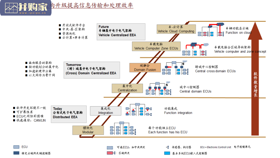 汽车自动驾驶行业报告:Robotaxi深度,无人驾驶赋能,构建智慧生活(38页)-第1张图片 汽车自动驾驶行业报告:Robotaxi深度,无人驾驶赋能,构建智慧生活(38页)-第1张图片