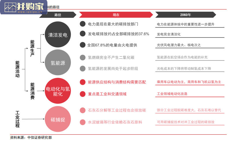碳中和报告:碳达峰全景图(53页)-第1张图片 碳中和报告:碳达峰全景图(53页)-第1张图片