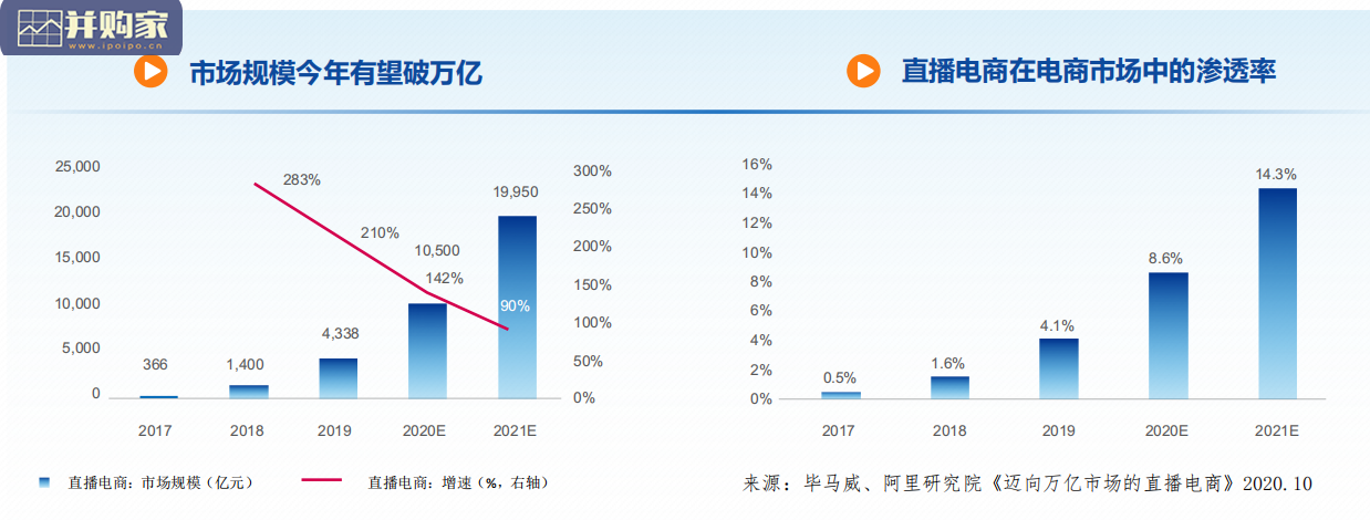 直播电商区域发展指数研究报告(26页)-第1张图片 直播电商区域发展指数研究报告(26页)-第1张图片
