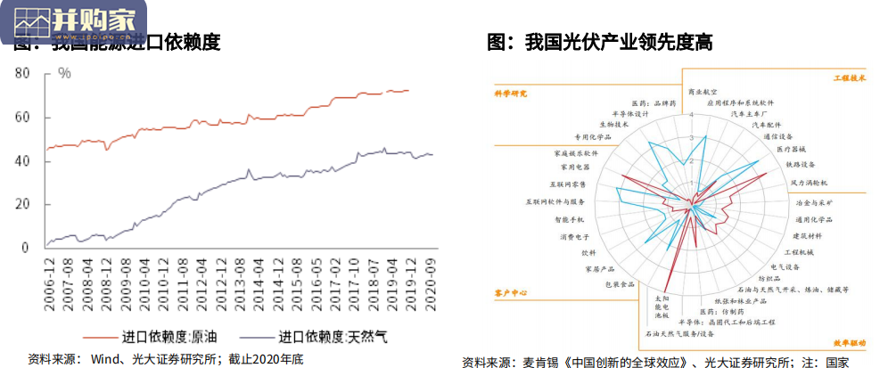 碳中和报告:践行绿色发展,拥抱低碳革命(71页)-第1张图片 碳中和报告:践行绿色发展,拥抱低碳革命(71页)-第1张图片