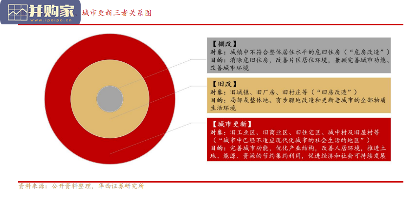 城市更新研究报告:城市更新政策演变、项目分类及流程概述(47页)-第1张图片 城市更新研究报告:城市更新政策演变、项目分类及流程概述(47页)-第1张图片