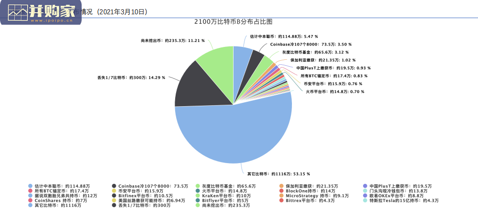 数字资产、区块链行业报告：比特币（29页）-第1张图片