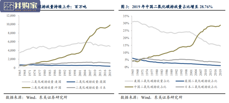 碳中和报告:投资框架、产业映射及垃圾焚烧量化评估(42页)-第1张图片 碳中和报告:投资框架、产业映射及垃圾焚烧量化评估(42页)-第1张图片