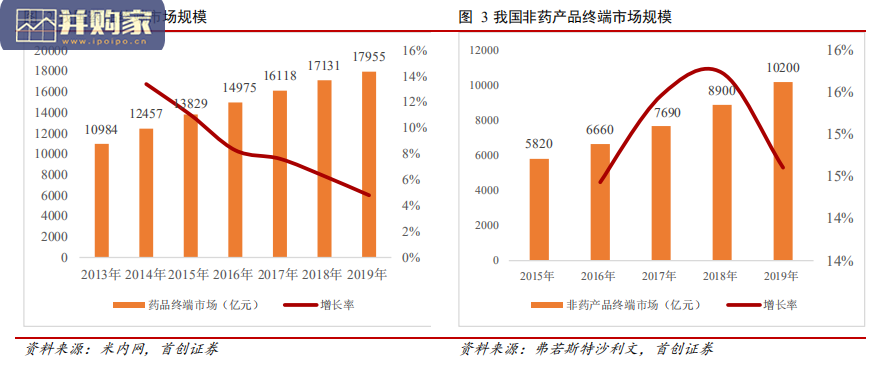 零售药店行业报告(45页)-第1张图片 零售药店行业报告(45页)-第1张图片