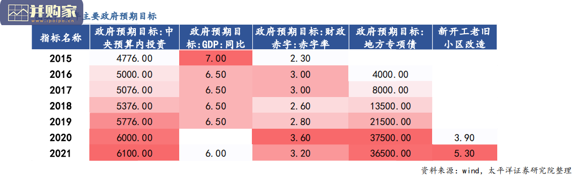 减隔震行业报告:碳中和,建筑业减碳利器减隔震技术(21页)-第1张图片 减隔震行业报告:碳中和,建筑业减碳利器减隔震技术(21页)-第1张图片