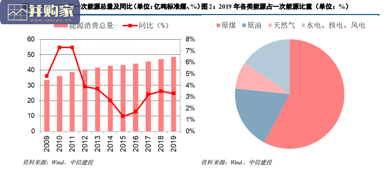 碳市场发展报告:碳中和,电力行业脱碳、清洁电力、电氢耦合(39页)-第1张图片 碳市场发展报告:碳中和,电力行业脱碳、清洁电力、电氢耦合(39页)-第1张图片