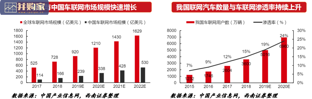 自动驾驶产业链全梳理报告(54页)-第1张图片 自动驾驶产业链全梳理报告(54页)-第1张图片