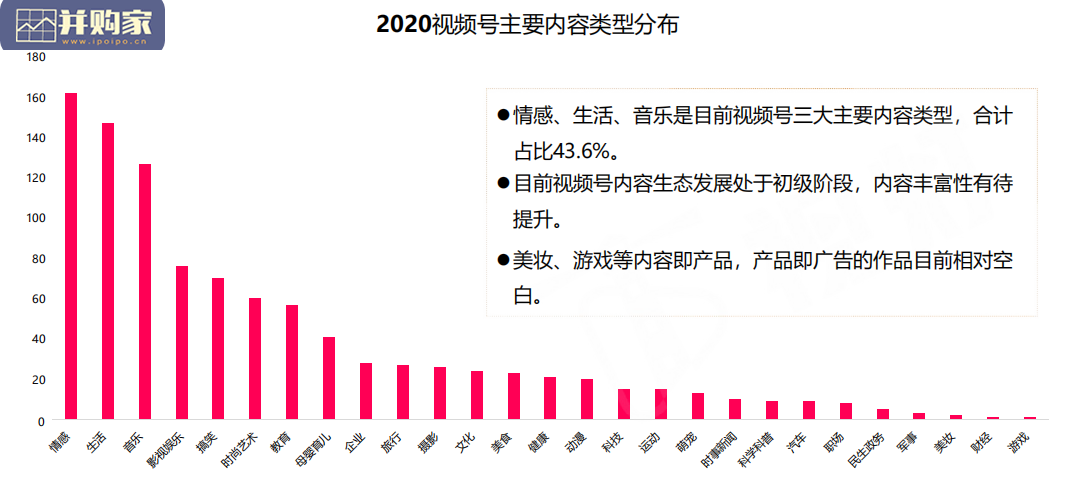 视频号发展现状与趋势报告(51页)-第1张图片 视频号发展现状与趋势报告(51页)-第1张图片