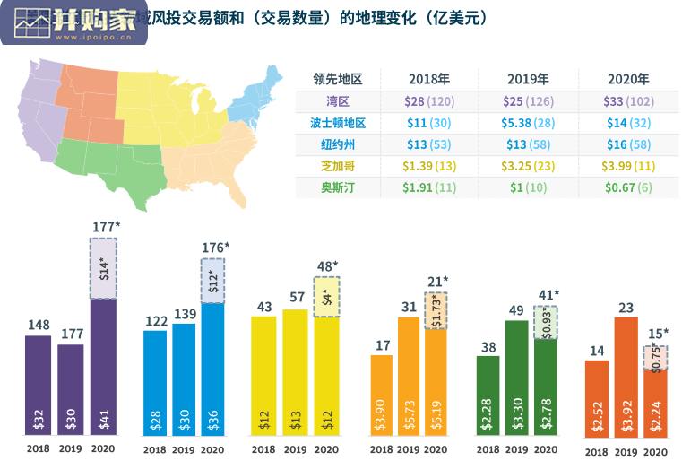 硅谷银行健康科技2020年度报告(37页)-第1张图片 硅谷银行健康科技2020年度报告(37页)-第1张图片