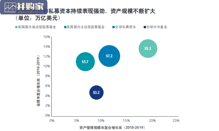 2021年投资管理行业展望报告(28页)-第1张图片 2021年投资管理行业展望报告(28页)-第1张图片