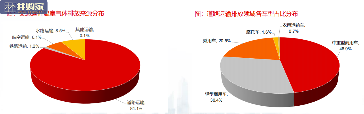 碳中和研究报告(73页)-第1张图片 碳中和研究报告(73页)-第1张图片