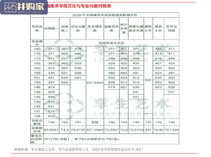 艺考行业报告(43页)-第1张图片 艺考行业报告(43页)-第1张图片