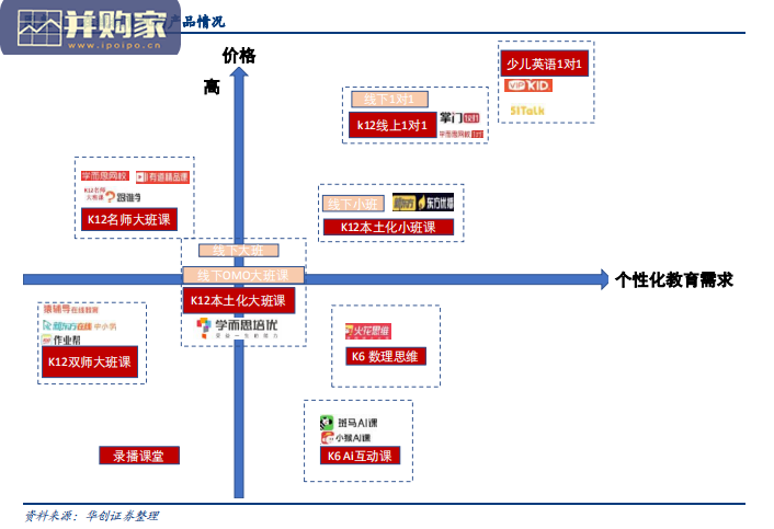 在线教育行业报告:复盘与展望(49页)-第1张图片 在线教育行业报告:复盘与展望(49页)-第1张图片