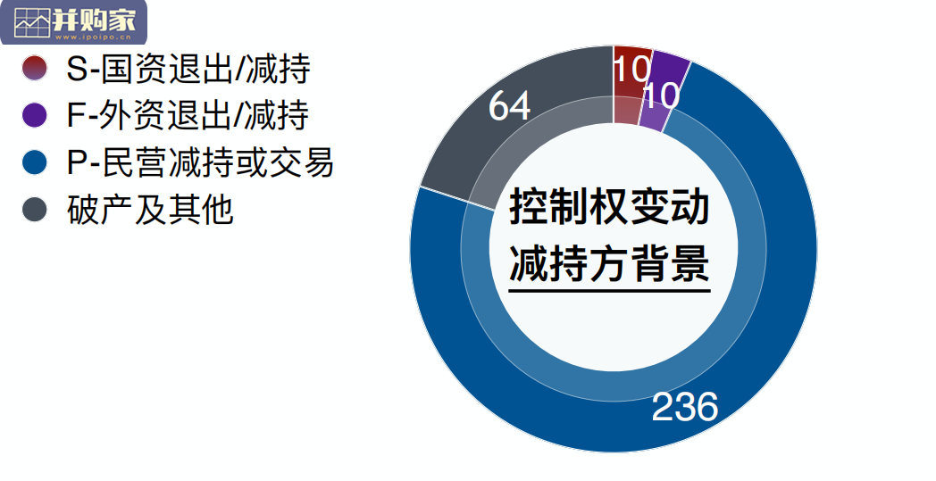 2019-2020年上市公司收购控制权交易研究报告(114页)-第1张图片 2019-2020年上市公司收购控制权交易研究报告(114页)-第1张图片