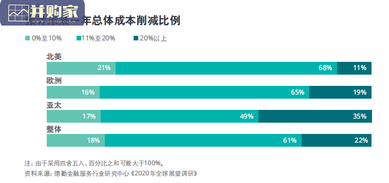 2021年保险行业展望报告：加速业务复苏（36页）-第1张图片