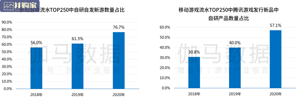 中国游戏企业研发竞争力报告(45页)-第1张图片 中国游戏企业研发竞争力报告(45页)-第1张图片