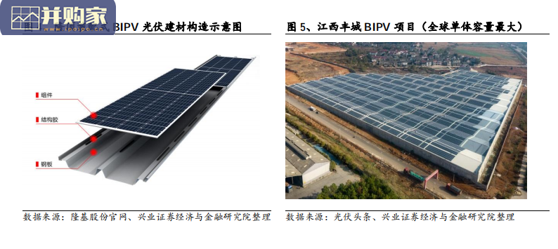 光伏行业报告:BIPV光伏方阵与建筑集成(58页)-第1张图片 光伏行业报告:BIPV光伏方阵与建筑集成(58页)-第1张图片