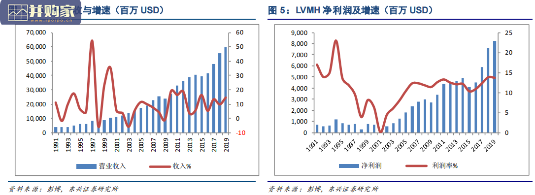 奢侈品行业报告:爱马仕、 LVMH 和开云集团(17页)-第1张图片 奢侈品行业报告:爱马仕、 LVMH 和开云集团(17页)-第1张图片