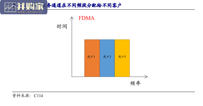 通信行业报告:5G 时代,星链计划和6G齐闪耀(34页)-第1张图片 通信行业报告:5G 时代,星链计划和6G齐闪耀(34页)-第1张图片