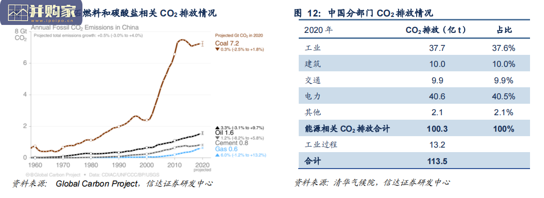 能源行业碳达峰和碳中和研究报告:内涵、趋势与投资机会(41页)-第1张图片 能源行业碳达峰和碳中和研究报告:内涵、趋势与投资机会(41页)-第1张图片