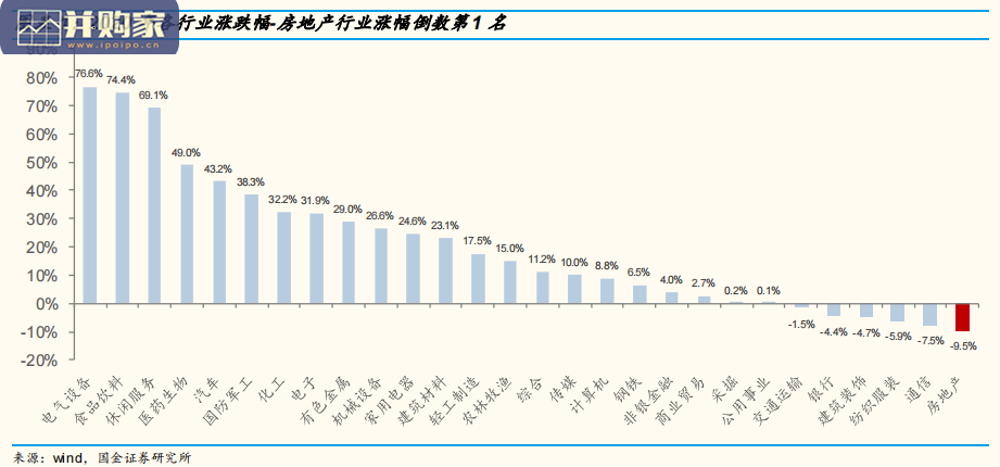 房地产行业研究报告:简单明了的基本面恢复周期(25页)-第1张图片 房地产行业研究报告:简单明了的基本面恢复周期(25页)-第1张图片
