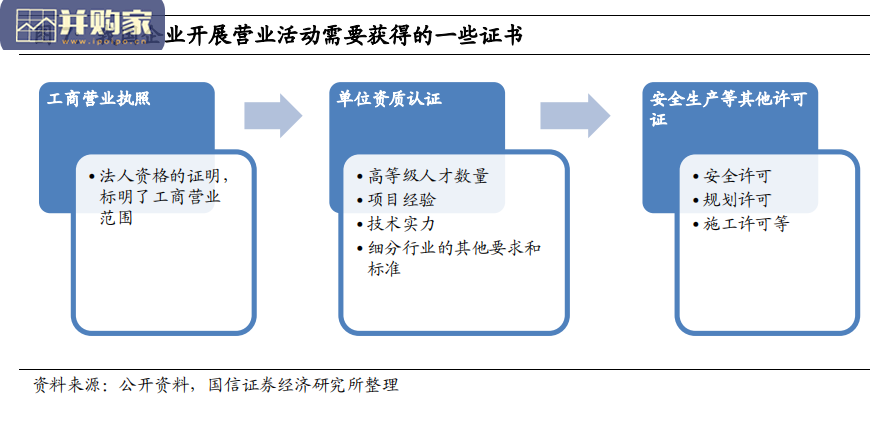 勘察设计行业报告:分化加大,整合加剧,AECOM(42页)-第1张图片 勘察设计行业报告:分化加大,整合加剧,AECOM(42页)-第1张图片