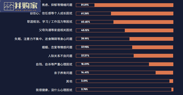 大众心理健康研究报告(116页)-第1张图片 大众心理健康研究报告(116页)-第1张图片