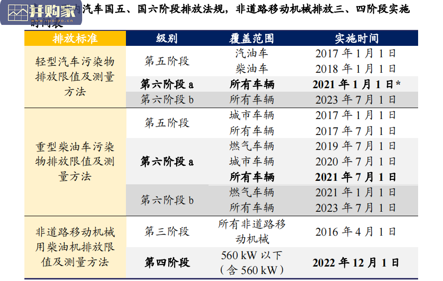 汽车商用车研究报告:柴油机后处理行业报告(39页)-第1张图片 汽车商用车研究报告:柴油机后处理行业报告(39页)-第1张图片