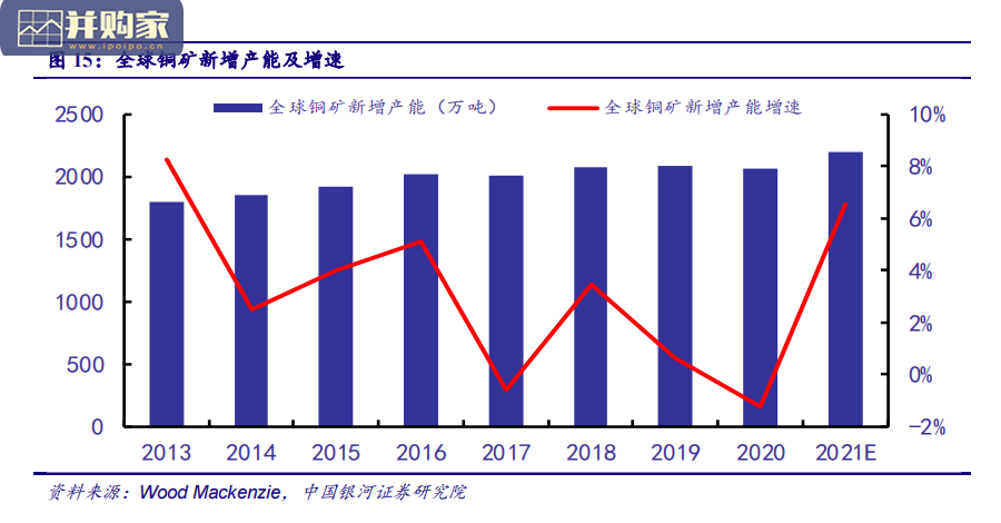 有色金属铜行业报告:经济复苏、通胀归来下的大宗商品(29页)-第1张图片 有色金属铜行业报告:经济复苏、通胀归来下的大宗商品(29页)-第1张图片