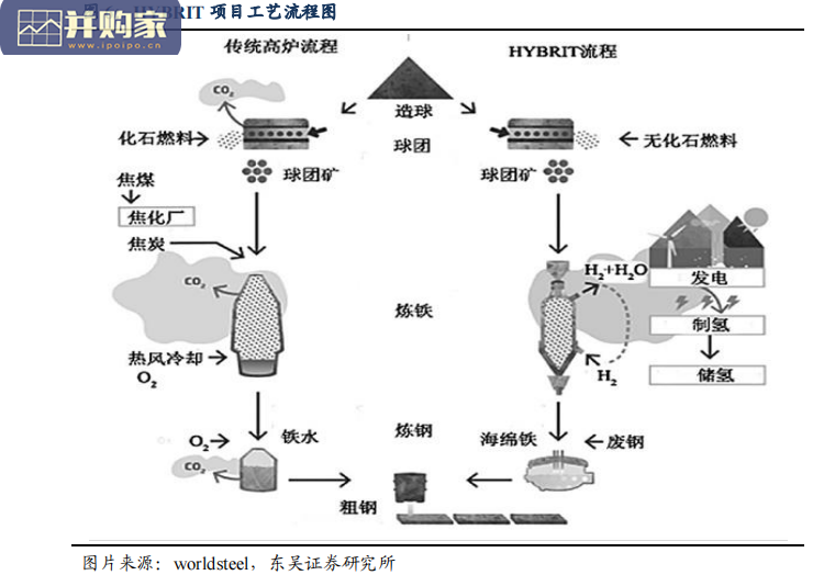 氢能炼钢产业报告:技术、经验与前景(17页)-第1张图片 氢能炼钢产业报告:技术、经验与前景(17页)-第1张图片