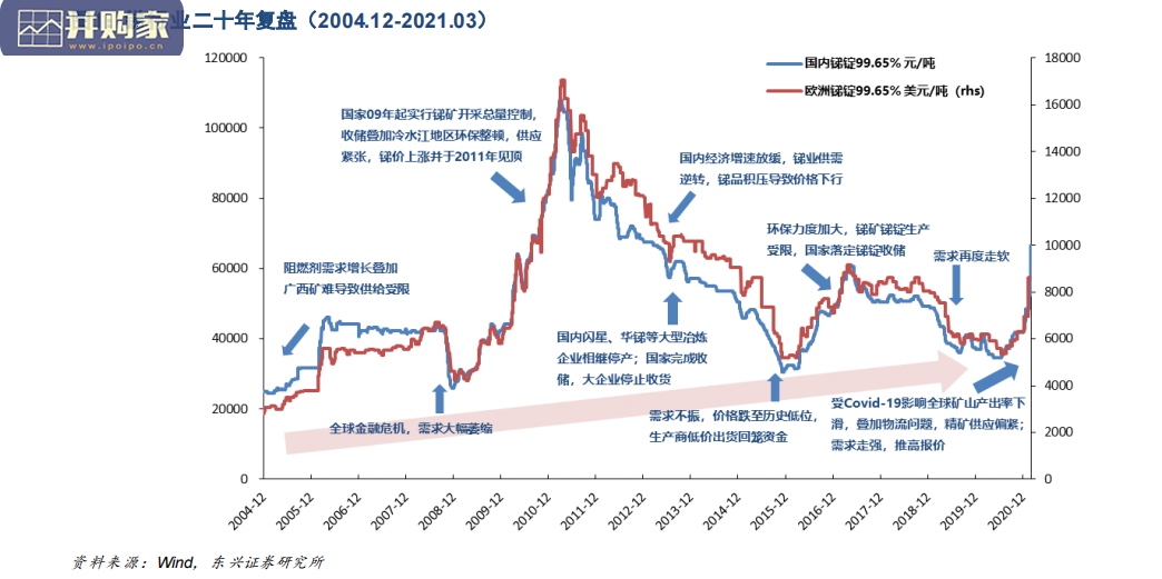 金属锑行业报告:稀缺战略小金属(13页)-第1张图片 金属锑行业报告:稀缺战略小金属(13页)-第1张图片