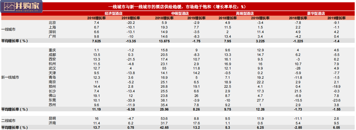 酒店行业报告:二十载沉浮写龙头故事,成长周期之争看谁领盛衰(97页)-第1张图片 酒店行业报告:二十载沉浮写龙头故事,成长周期之争看谁领盛衰(97页)-第1张图片