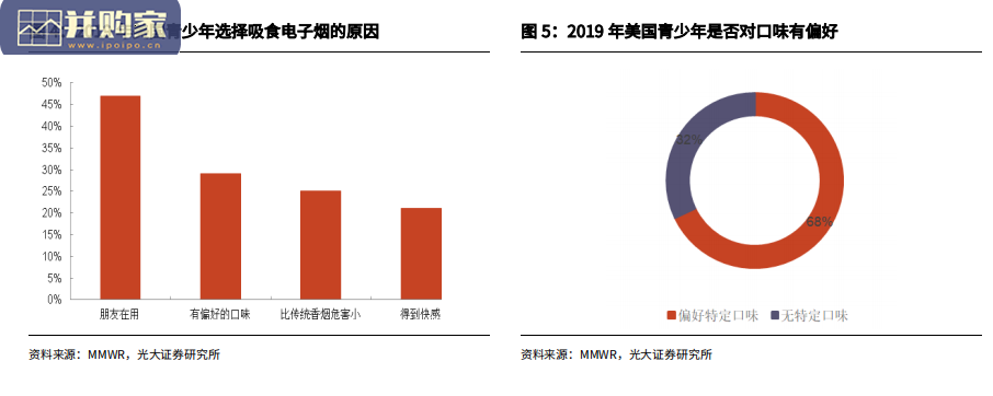 电子烟行业报告:政策篇,以英美为鉴(12页)-第1张图片 电子烟行业报告:政策篇,以英美为鉴(12页)-第1张图片
