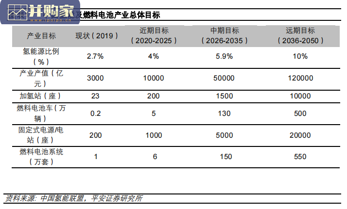 碳中和报告:氢燃料电池,燃料电池商用车将有力促进碳中和目标达成(15页)-第1张图片 碳中和报告:氢燃料电池,燃料电池商用车将有力促进碳中和目标达成(15页)-第1张图片