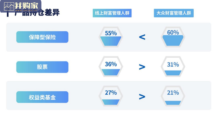 2020年线上财富管理人群白皮书(44页)-第1张图片 2020年线上财富管理人群白皮书(44页)-第1张图片