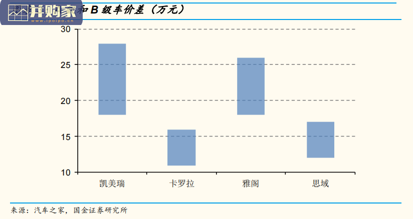 汽车和汽车零部件行业研究报告:16万的“Model+2”,实现路径及产业链影响(24页)-第1张图片 汽车和汽车零部件行业研究报告:16万的“Model+2”,实现路径及产业链影响(24页)-第1张图片