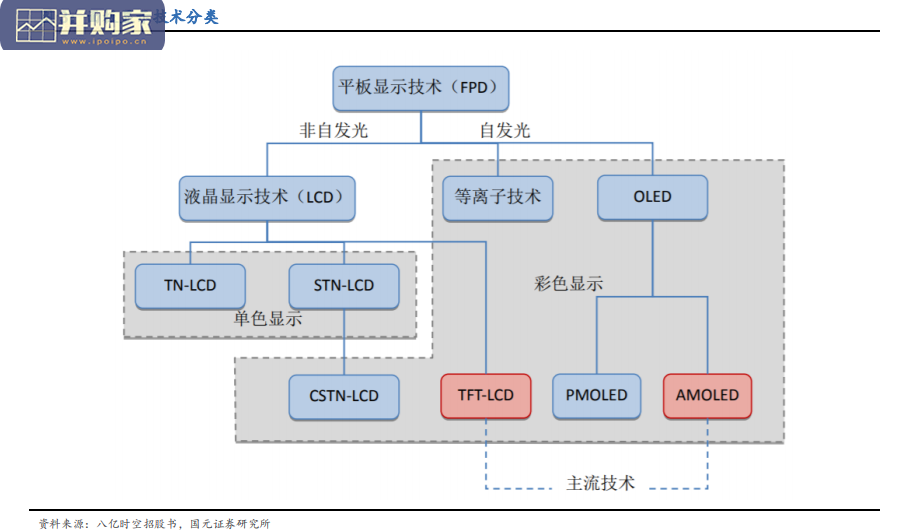 液晶面板行业报告(47页)-第1张图片 液晶面板行业报告(47页)-第1张图片